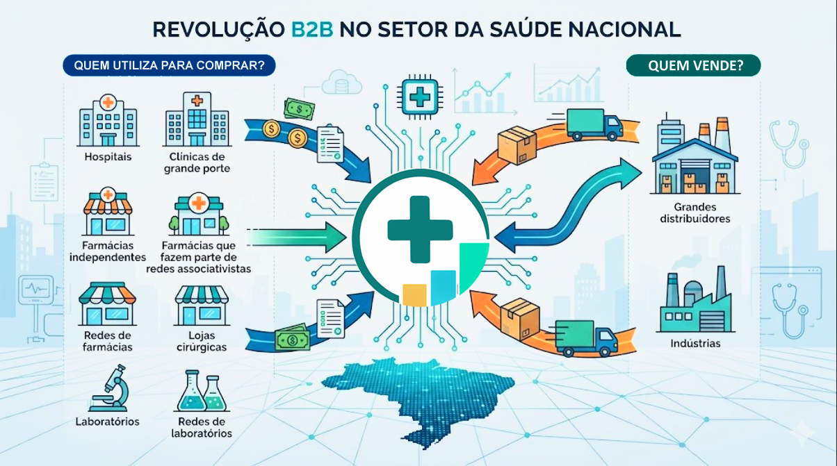 Plataforma de Cotações em Tempo Real